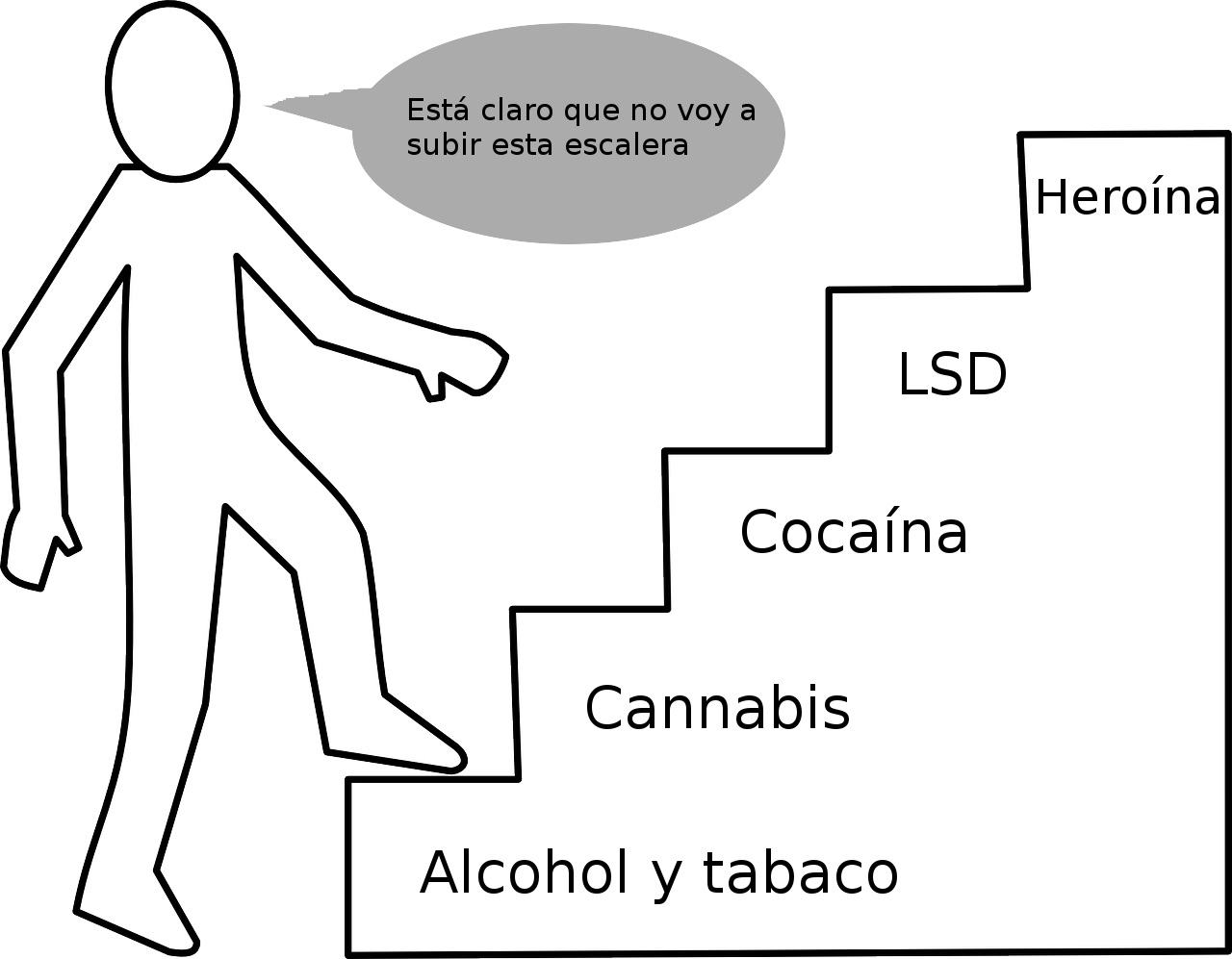 ¿el Consumo De Cannabis Está Relacionado Con Otras Drogas Tu Punto